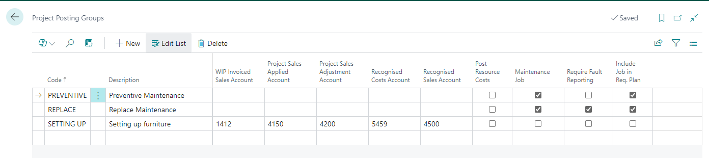 Project Posting Groups