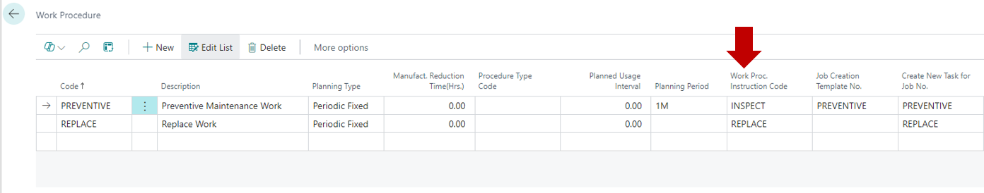 Work Proc. Instruction Code